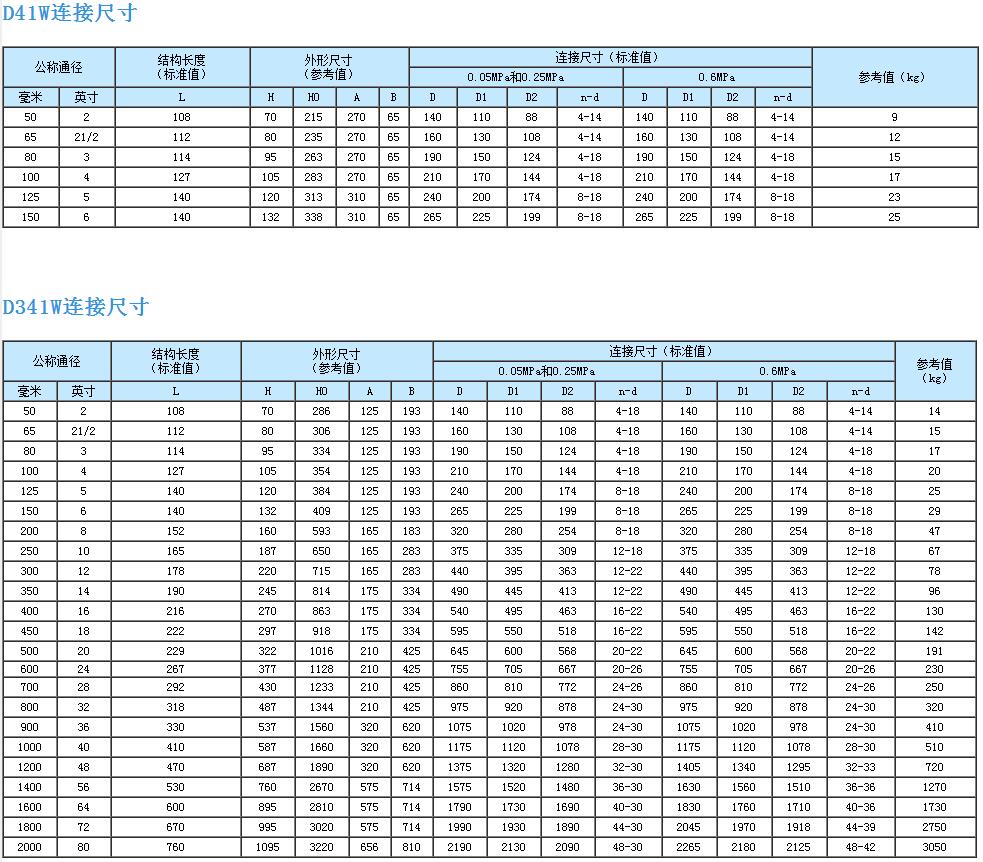 蝶阀