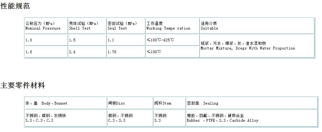 闸阀