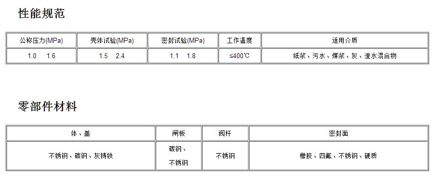 闸阀