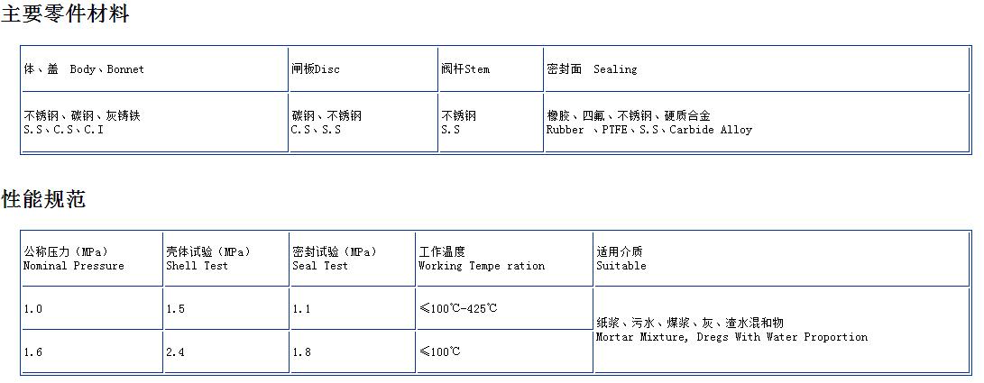 闸阀