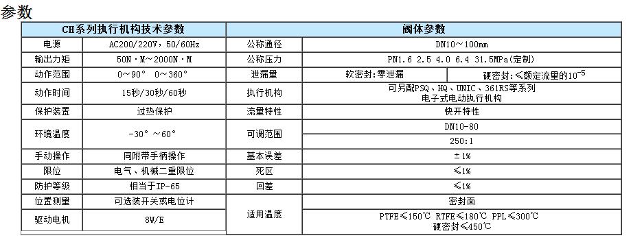 球阀