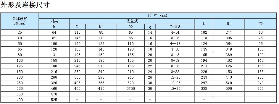 球阀