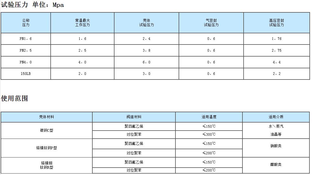 球阀