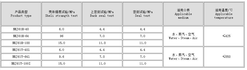 截止阀