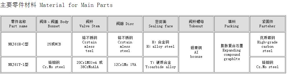 截止阀