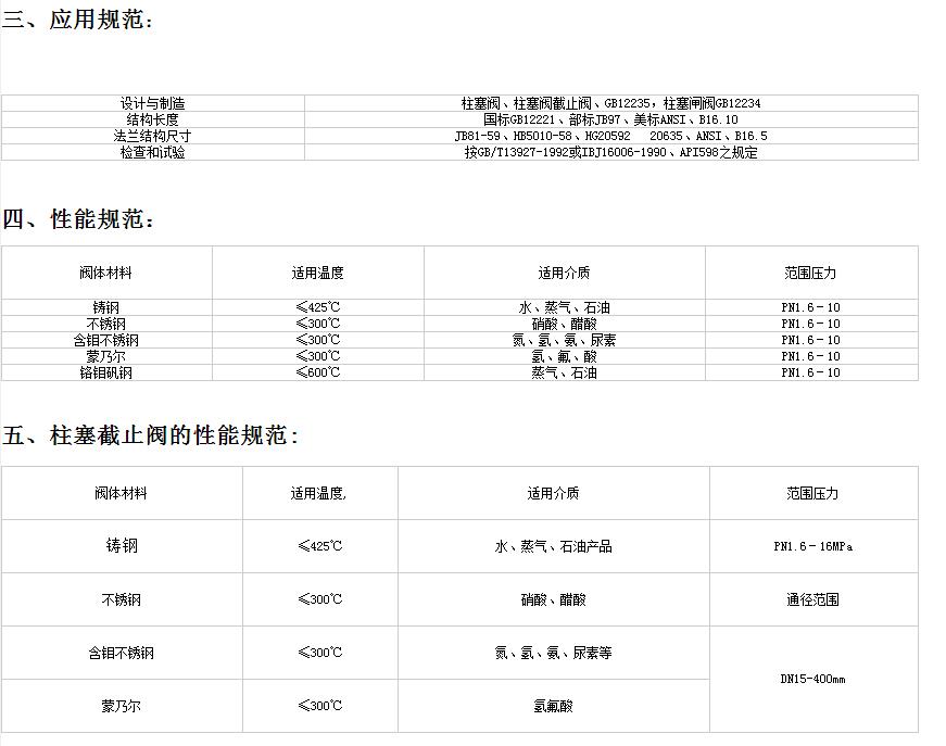 截止阀