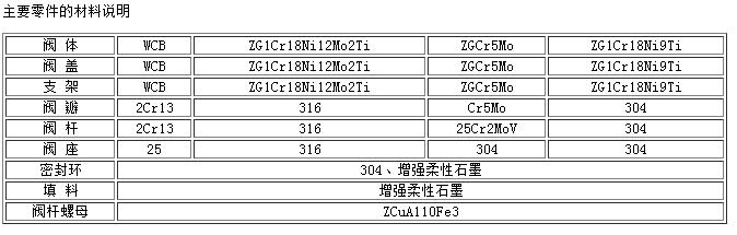 截止阀