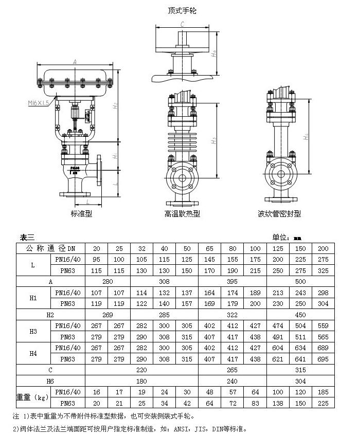 调节阀
