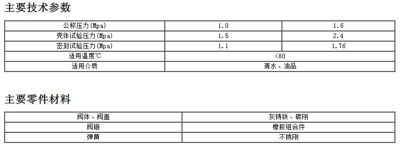 止回阀
