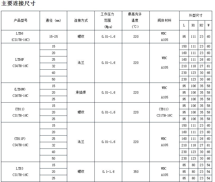 可调双金属片温度调整型蒸汽疏水阀