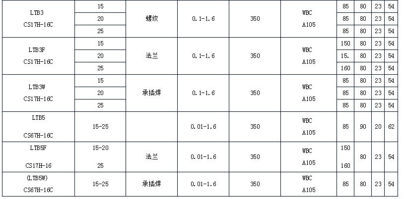 可调双金属片温度调整型蒸汽疏水阀
