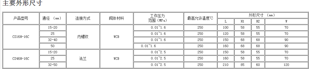 膜盒式蒸汽疏水阀