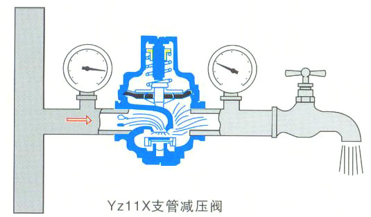 支管减压阀