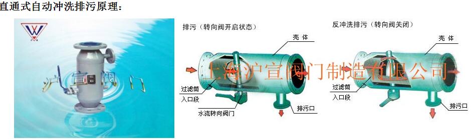 自动反冲洗过滤器