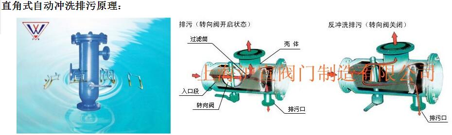 自动反冲洗过滤器
