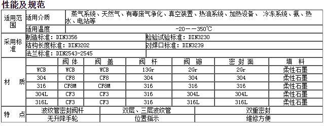 德标波纹管截止阀