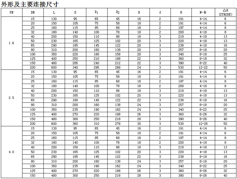 德标波纹管截止阀