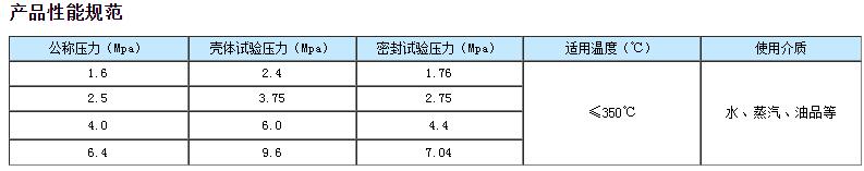 国标波纹管节流阀