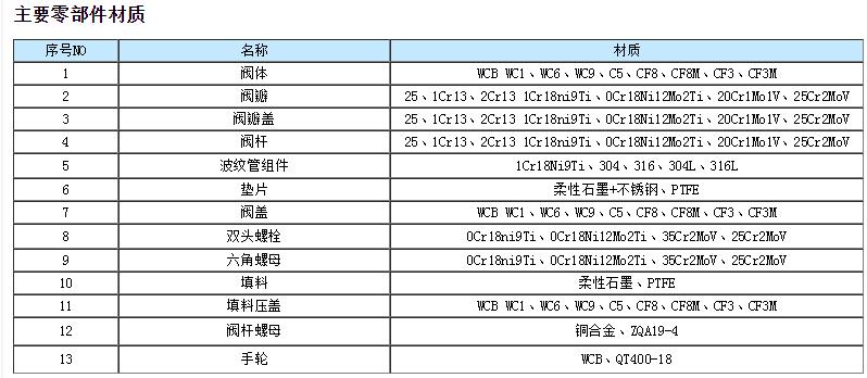 国标波纹管节流阀