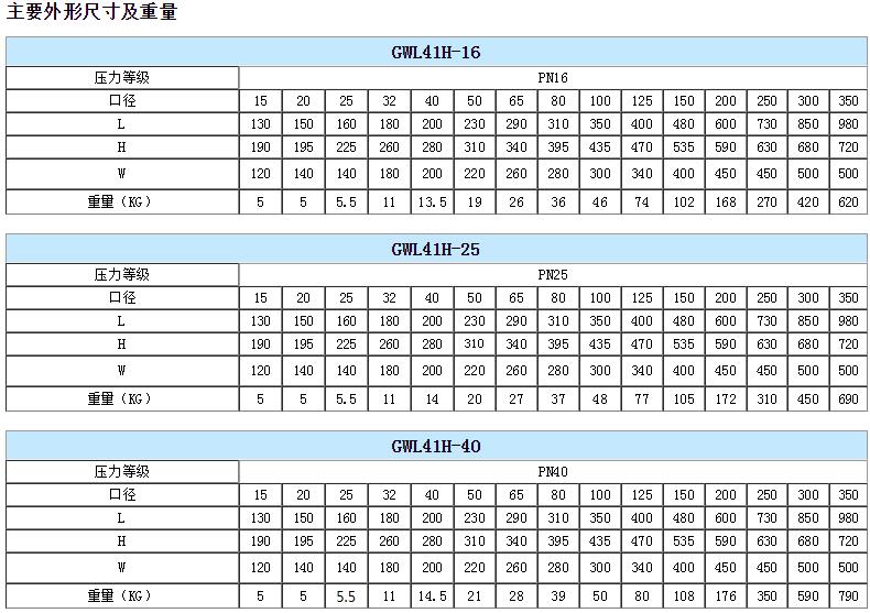 国标波纹管节流阀