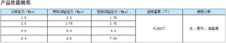 美标波纹管截止阀