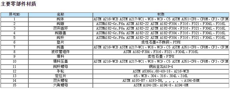 美标波纹管截止阀