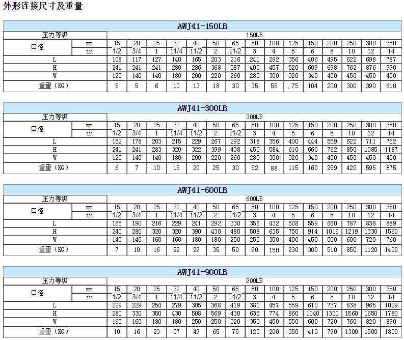美标波纹管截止阀