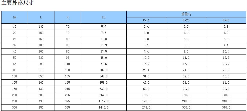 德标升降式波纹管止回阀