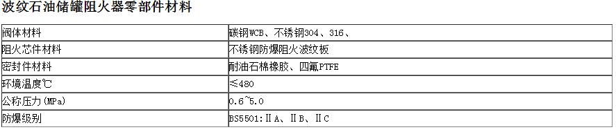 波纹石油储罐阻火器