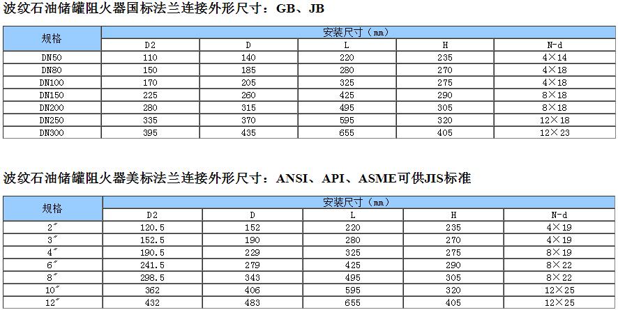 波纹石油储罐阻火器
