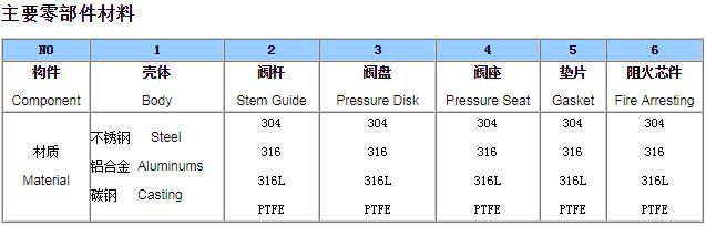 带呼出接管阻火器呼吸阀