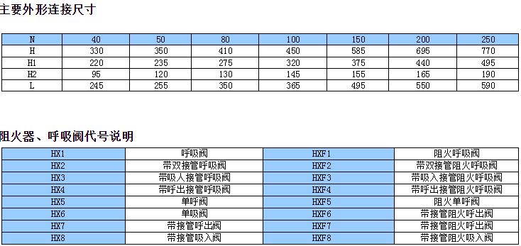 带双接管阻火器呼吸阀