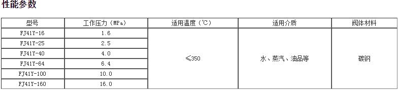 节流截止放空油田阀