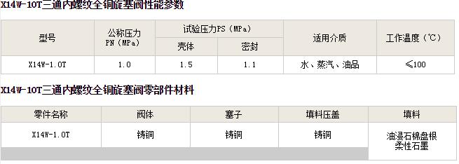 三通内螺纹全铜旋塞阀