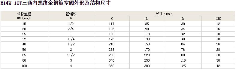 三通内螺纹全铜旋塞阀