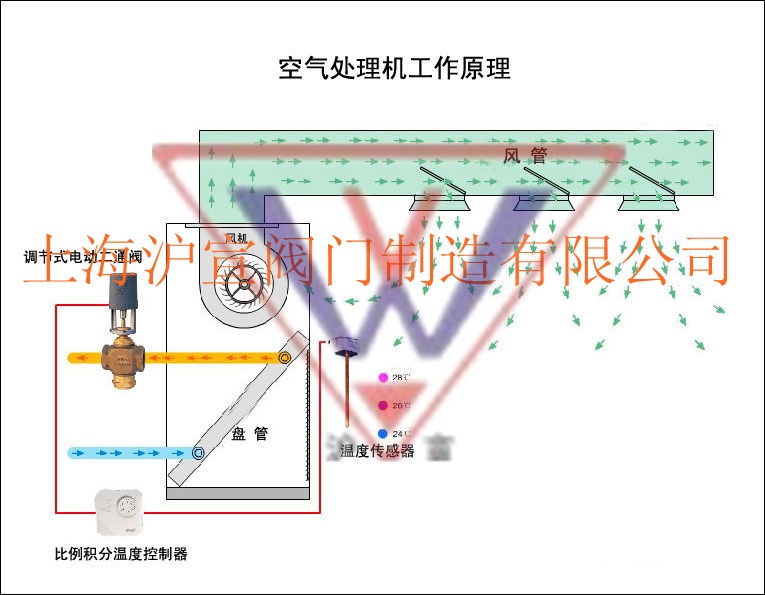 电动二通阀价格