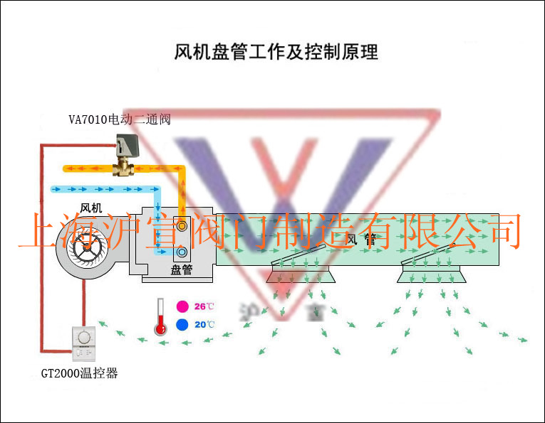 二通阀温度控制器