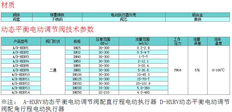 动态平衡电动调节二通阀