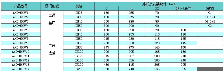 动态平衡电动调节二通阀