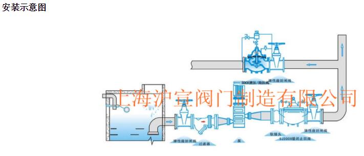 减压稳压水力控制阀
