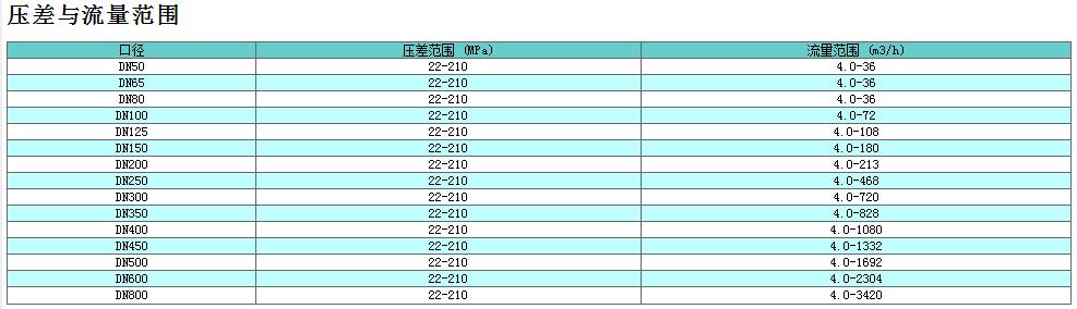 动态流量平衡阀