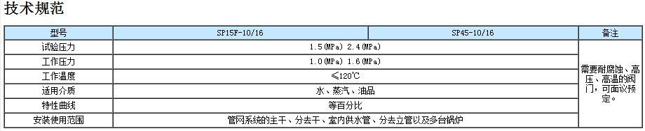 数字锁定平衡阀