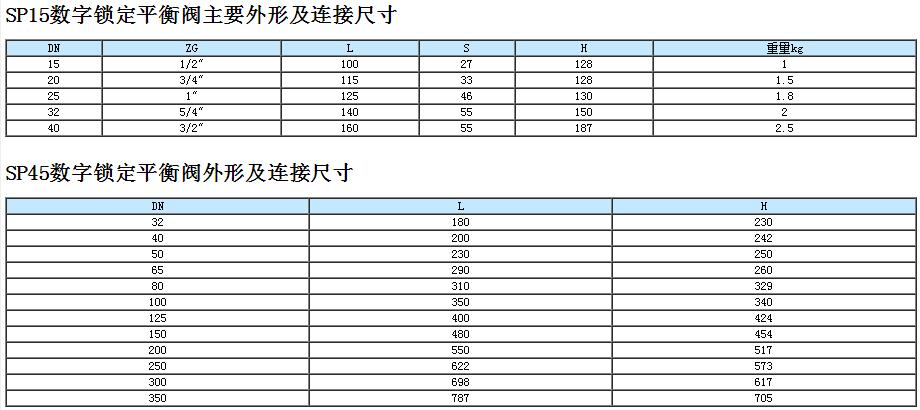 数字锁定平衡阀