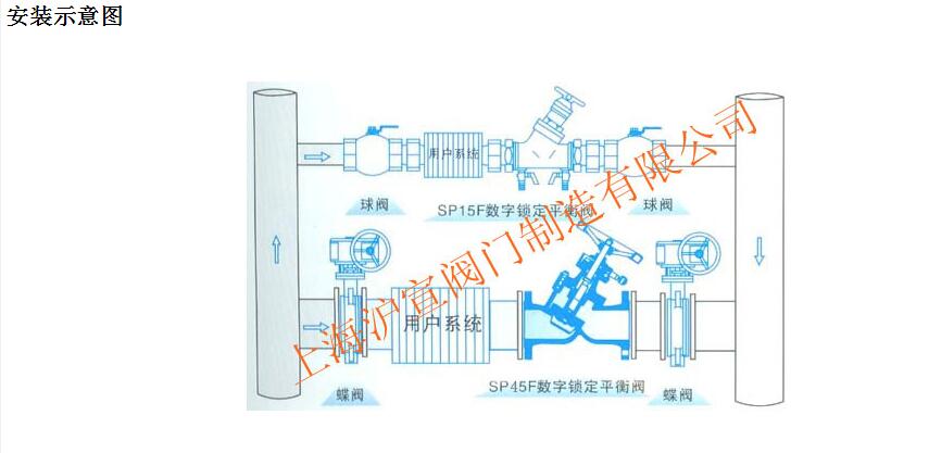 数字锁定平衡阀