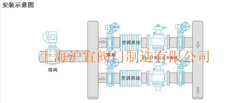 自力式平衡阀