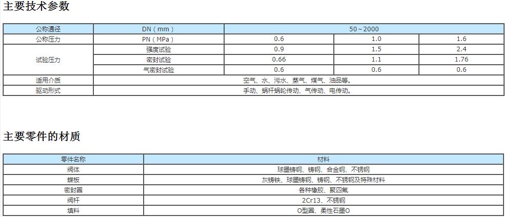 电动式法兰蝶阀