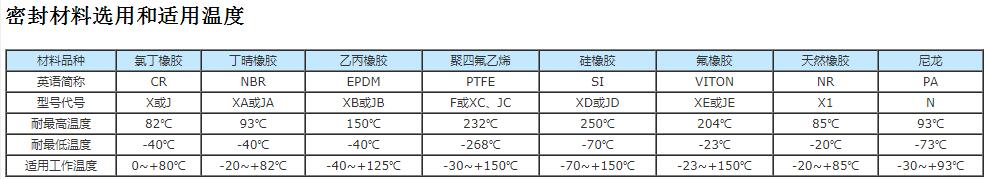 电动式法兰蝶阀
