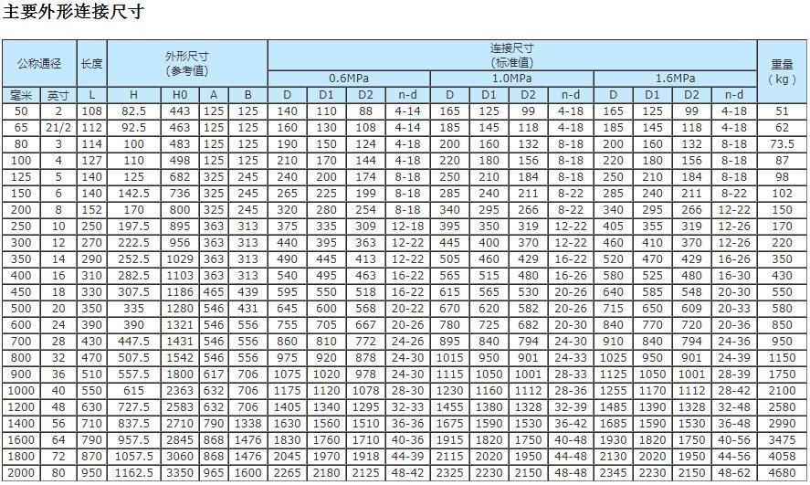 电动式法兰蝶阀