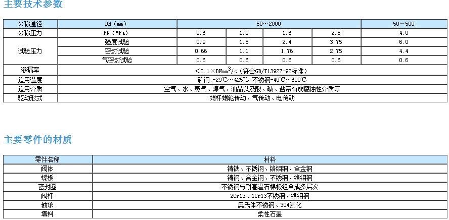 三偏心多层次硬密封法兰蝶阀