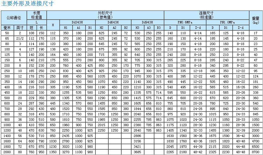 三偏心多层次硬密封法兰蝶阀